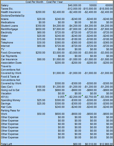 Image of a spreadsheet calculating estimated Cost of Living expenses at a variety of salaries. To access the file this image is based of continue navigating down the page to the links to an Excel and Google Sheets version of the file.